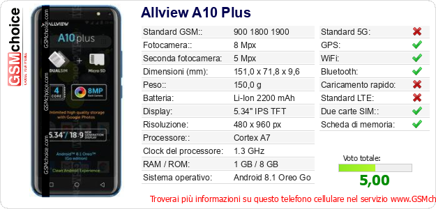 Allview A10 Plus Dati tecnici di telefono cellulare 