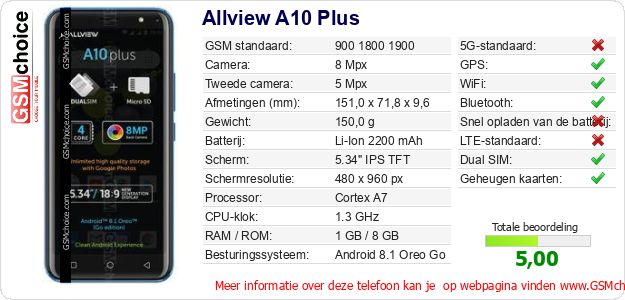 Allview A10 Plus Technische gegevens 