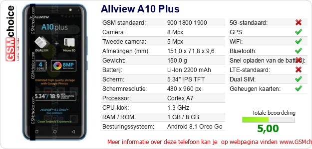 Allview A10 Plus Technische gegevens 