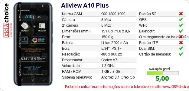 Allview A10 Plus Especificações técnicas do telemóvel 