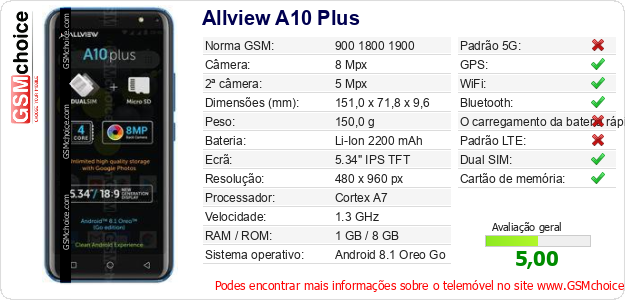 Allview A10 Plus Especificações técnicas do telemóvel 