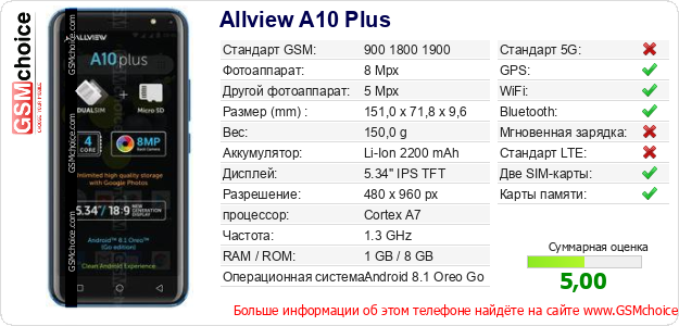 Allview A10 Plus Технические данные телефона Allview A10 Plus Технические данные телефона