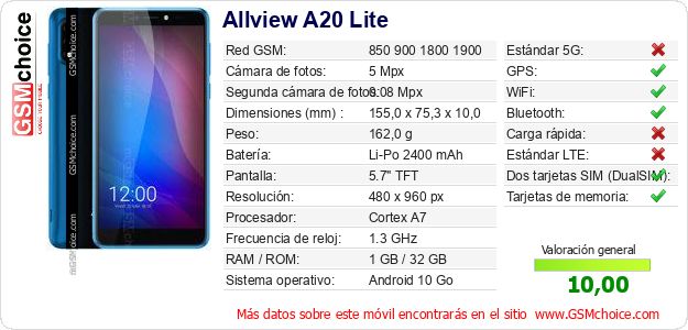 Allview A20 Lite Datos técnicos del móvil 