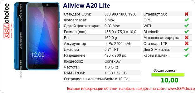 Allview A20 Lite Технические данные телефона Allview A20 Lite Технические данные телефона
