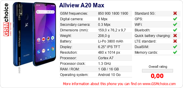 Allview A20 Max technical specifications Allview A20 Max technical specifications