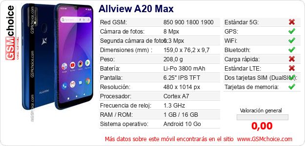 Allview A20 Max Datos técnicos del móvil 