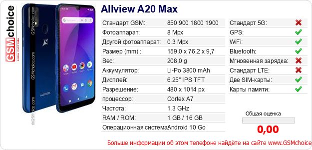 Allview A20 Max Технические данные телефона Allview A20 Max Технические данные телефона
