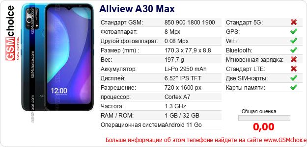 Allview A30 Max Технические данные телефона Allview A30 Max Технические данные телефона