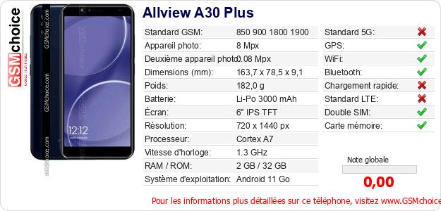 Allview A30 Plus Fiche technique Allview A30 Plus Fiche technique