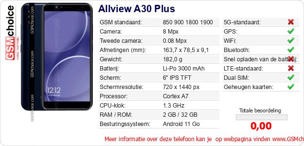 Allview A30 Plus Technische gegevens Allview A30 Plus Technische gegevens