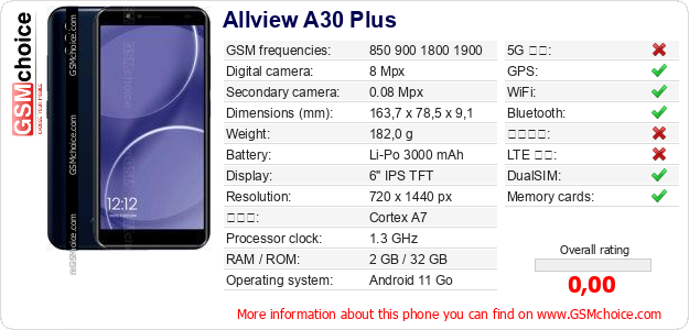 Allview A30 Plus 手機技術數據