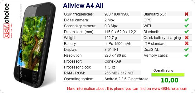 Allview A4 All technical specifications Allview A4 All technical specifications
