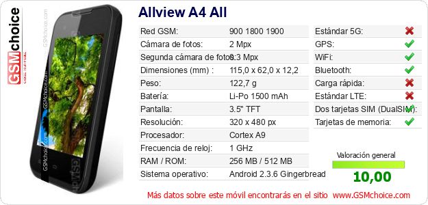 Allview A4 All Datos técnicos del móvil Allview A4 All Datos técnicos del móvil