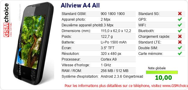 Allview A4 All Fiche technique Allview A4 All Fiche technique
