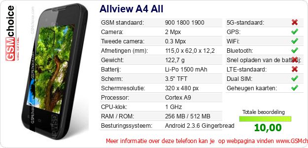 Allview A4 All Technische gegevens 