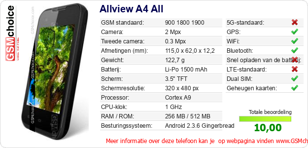 Allview A4 All Technische gegevens Allview A4 All Technische gegevens
