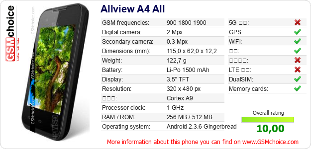 Allview A4 All 手机技术数据