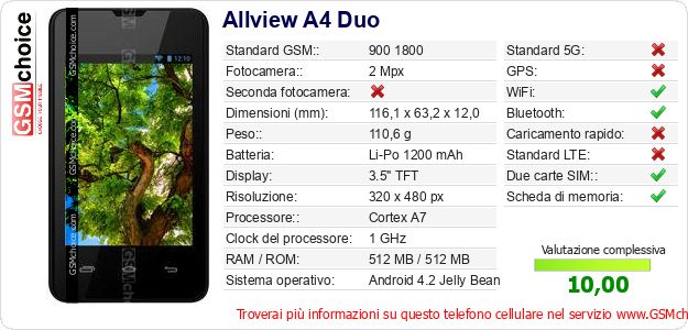 Allview A4 Duo Dati tecnici di telefono cellulare 