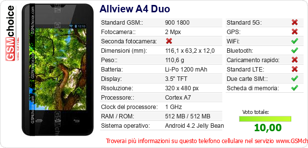 Allview A4 Duo Dati tecnici di telefono cellulare 