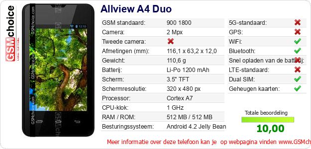 Allview A4 Duo Technische gegevens Allview A4 Duo Technische gegevens