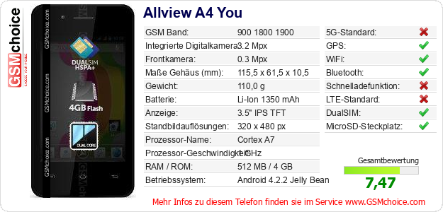 Allview A4 You technische Daten Allview A4 You technische Daten