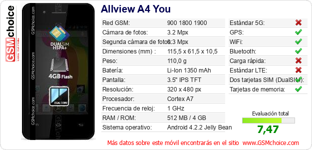 Allview A4 You Datos técnicos del móvil Allview A4 You Datos técnicos del móvil
