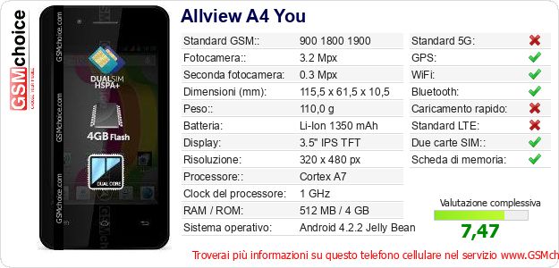 Allview A4 You Dati tecnici di telefono cellulare Allview A4 You Dati tecnici di telefono cellulare