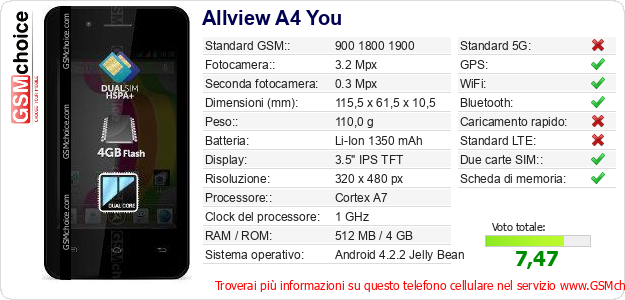 Allview A4 You Dati tecnici di telefono cellulare Allview A4 You Dati tecnici di telefono cellulare