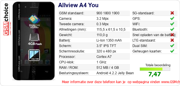 Allview A4 You Technische gegevens 