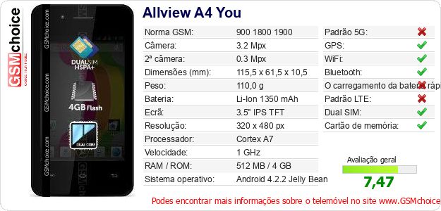 Allview A4 You Especificações técnicas do telemóvel Allview A4 You Especificações técnicas do telemóvel