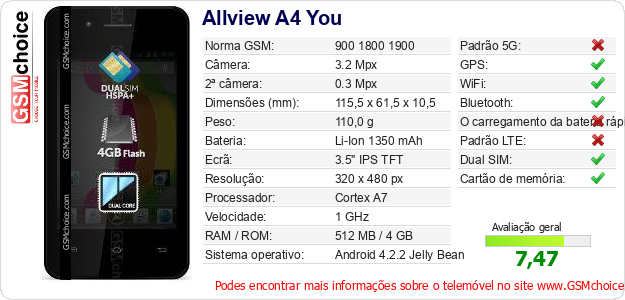 Allview A4 You Especificações técnicas do telemóvel 