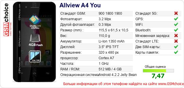 Allview A4 You Технические данные телефона Allview A4 You Технические данные телефона