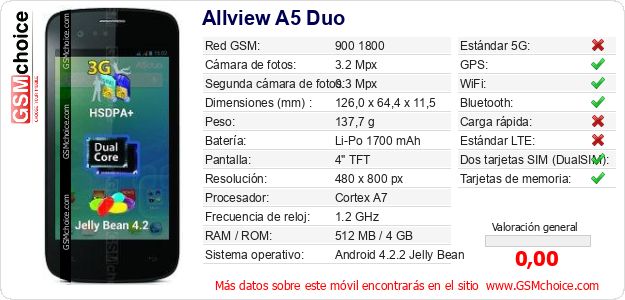 Allview A5 Duo Datos técnicos del móvil 