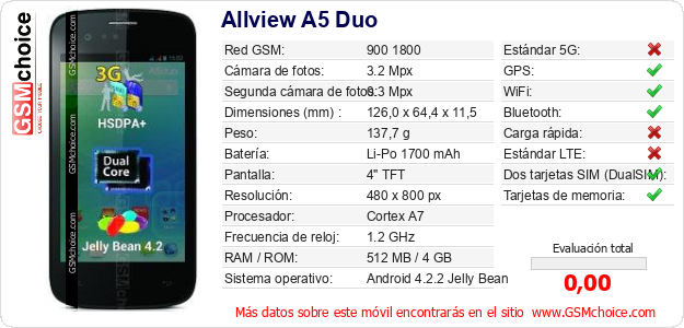 Allview A5 Duo Datos técnicos del móvil Allview A5 Duo Datos técnicos del móvil