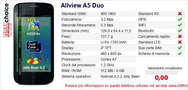 Allview A5 Duo Dati tecnici di telefono cellulare 