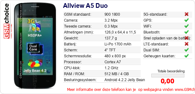 Allview A5 Duo Technische gegevens Allview A5 Duo Technische gegevens