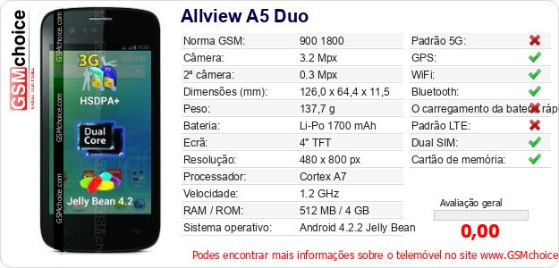 Allview A5 Duo Especificações técnicas do telemóvel Allview A5 Duo Especificações técnicas do telemóvel