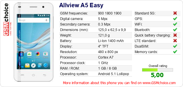 Allview A5 Easy technical specifications Allview A5 Easy technical specifications