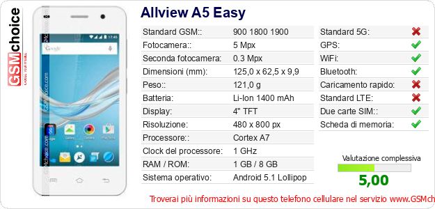 Allview A5 Easy Dati tecnici di telefono cellulare Allview A5 Easy Dati tecnici di telefono cellulare