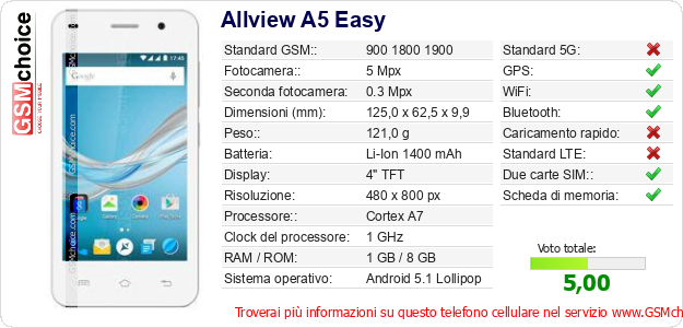 Allview A5 Easy Dati tecnici di telefono cellulare Allview A5 Easy Dati tecnici di telefono cellulare