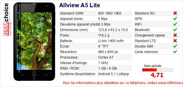 Allview A5 Lite Fiche technique