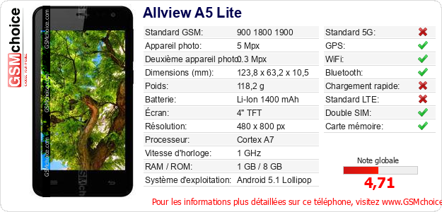 Allview A5 Lite Fiche technique