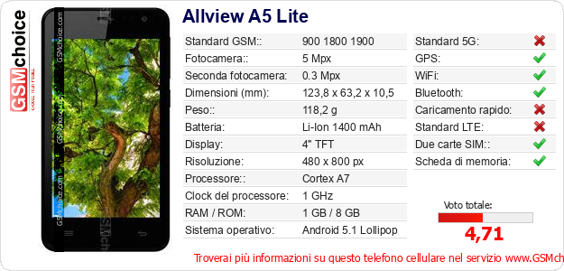 Allview A5 Lite Dati tecnici di telefono cellulare 