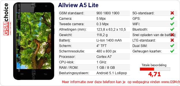 Allview A5 Lite Technische gegevens Allview A5 Lite Technische gegevens