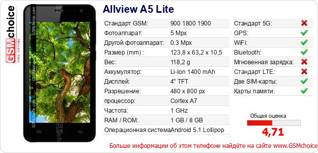 Allview A5 Lite Технические данные телефона Allview A5 Lite Технические данные телефона