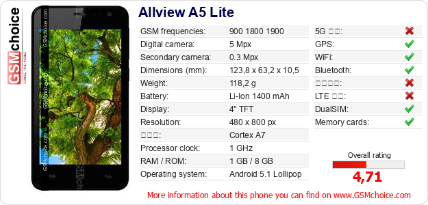Allview A5 Lite 手機技術數據