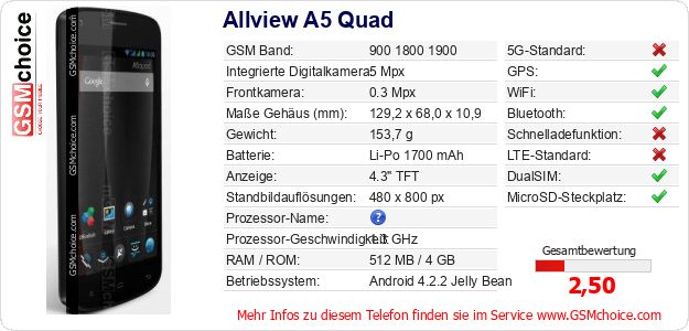 Allview A5 Quad technische Daten Allview A5 Quad technische Daten
