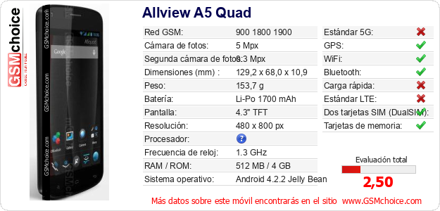 Allview A5 Quad Datos técnicos del móvil 
