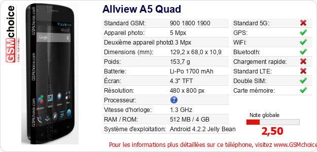 Allview A5 Quad Fiche technique