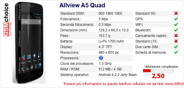 Allview A5 Quad Dati tecnici di telefono cellulare 